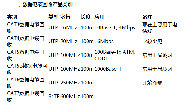 废旧数据电缆回收
